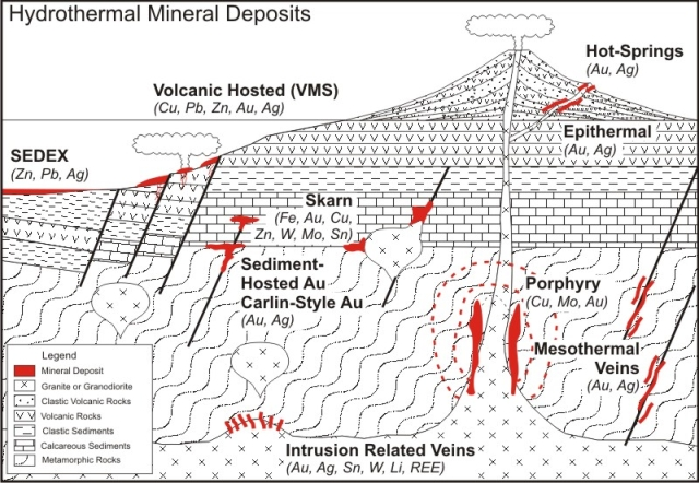 hydrothermal deposits