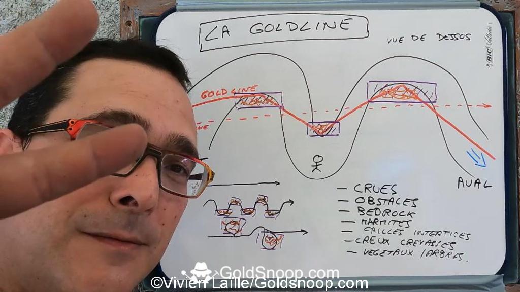 GOLDLINE