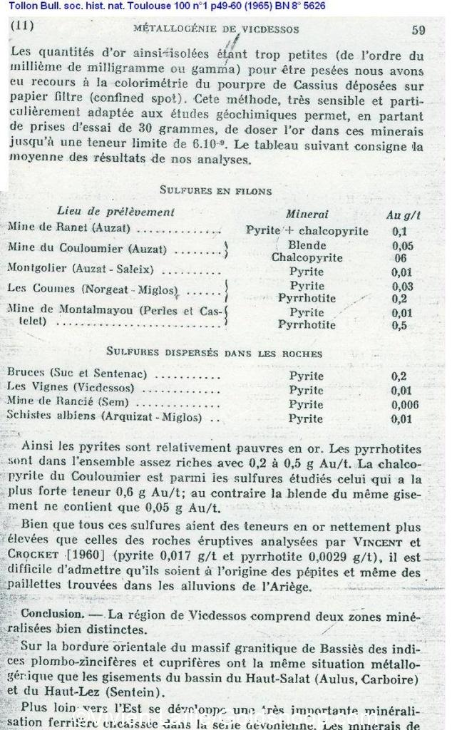 Extrait du texte, rédigé en 1965 par Françis TOLLON, intitulé SUR LA MÉTALLOGÉNIE DE LA RÉGION DE VICDESSOS (ARIÈGE) - Bulletin de la Société d'histoire naturelle de Toulouse. L'auteur témoigne et exprime très clairement dans cet énoncé l'importance de la mise en oeuvre du test de la Pourpre de Cassius, ainsi que sa sensibilité et sa fiabilité, en pratique.